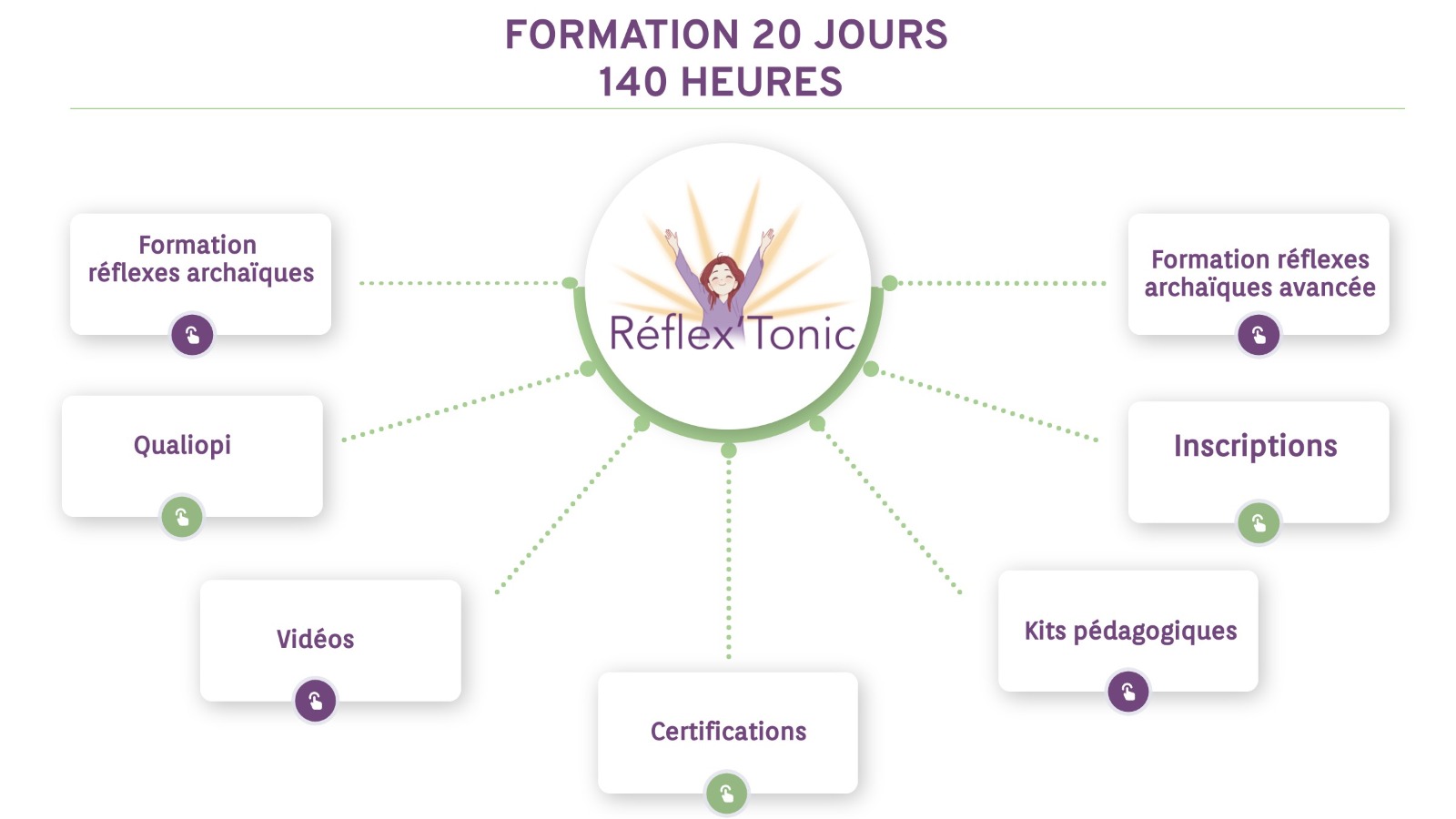 Formations